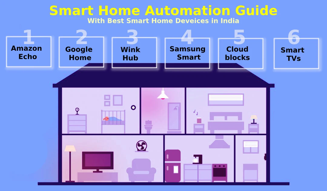 Smart Home Automation Guide Smart Home Automation Guide